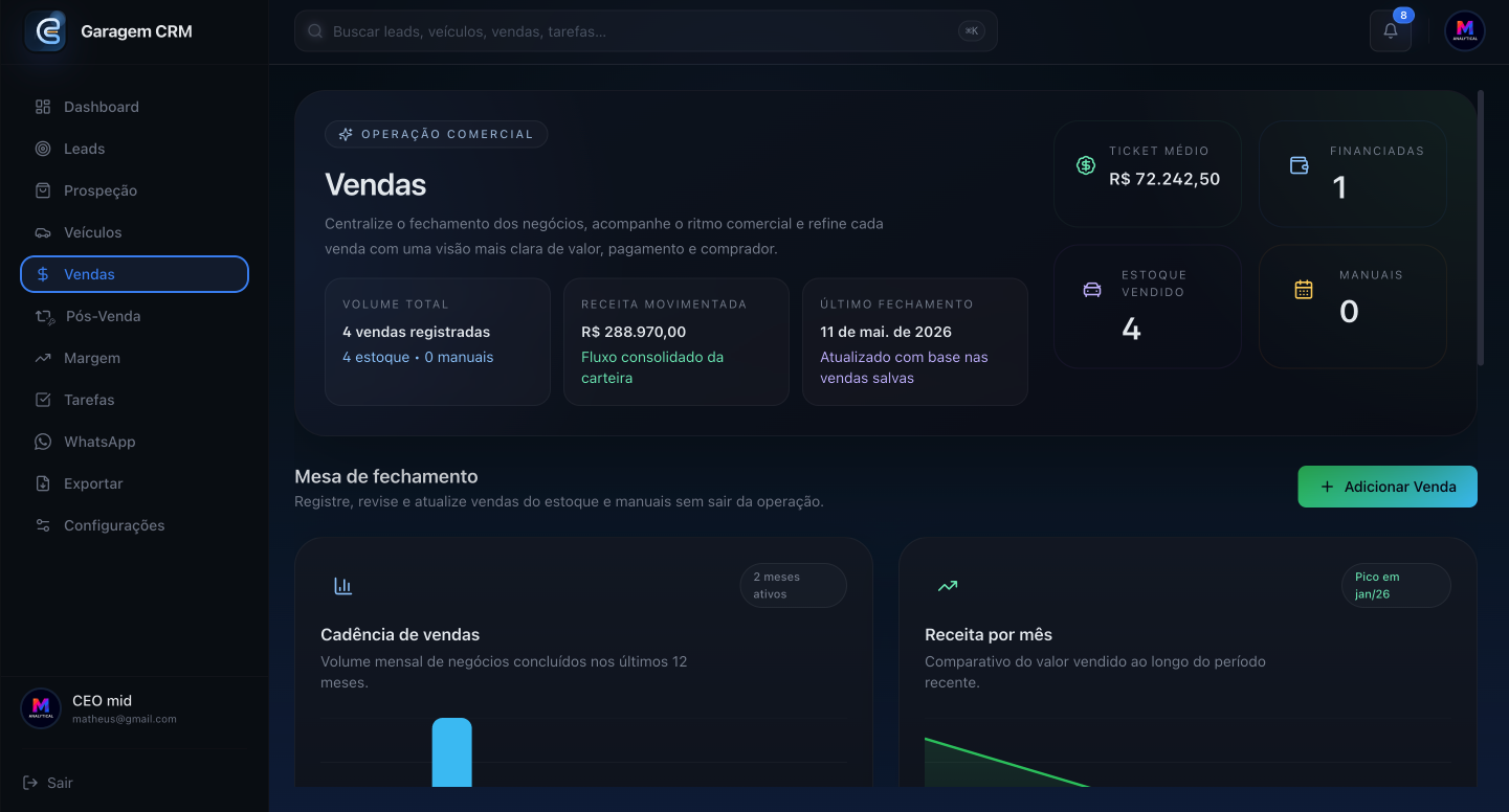 Vendas do Garagem CRM